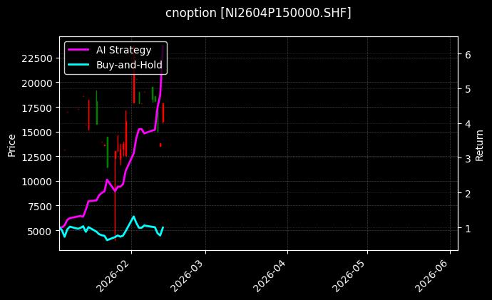 cnoption_NI2604P150000.SHF_chart