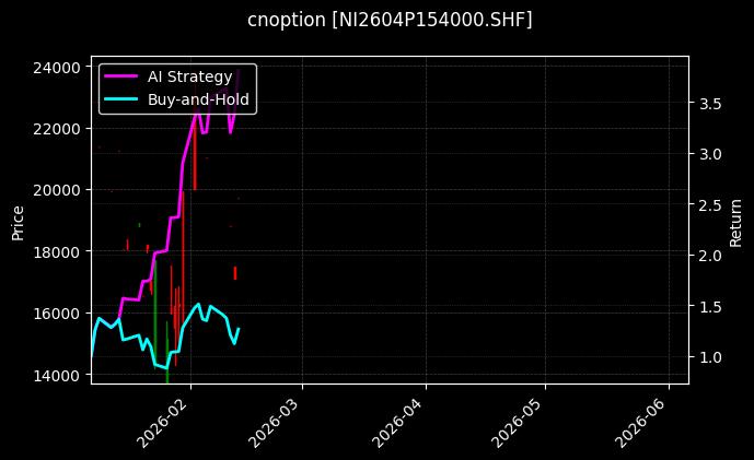 镍期权2604P154000[NI2604P154000.SHF]图表