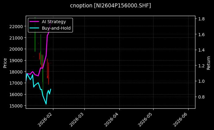 cnoption_NI2604P156000.SHF_chart