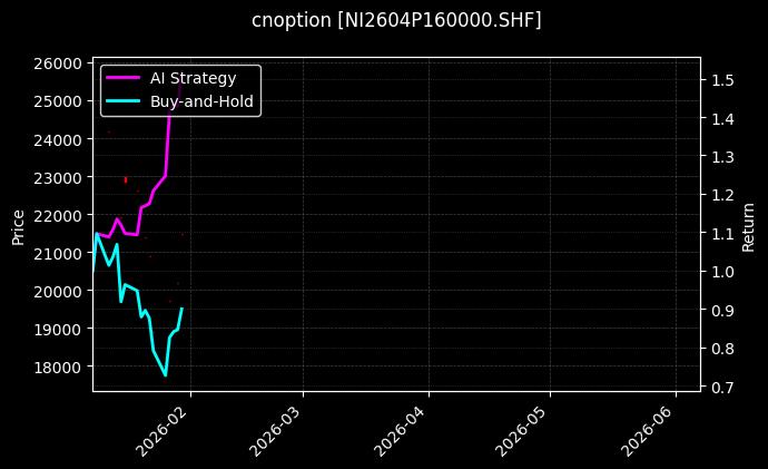 cnoption_NI2604P160000.SHF_chart