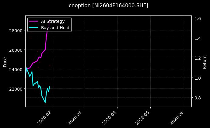 cnoption_NI2604P164000.SHF_chart