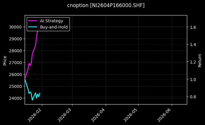 cnoption_NI2604P166000.SHF_chart