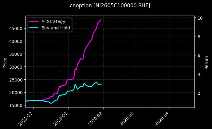 cnoption_NI2605C100000.SHF_chart