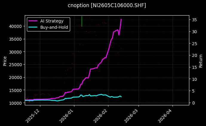 cnoption_NI2605C106000.SHF_chart