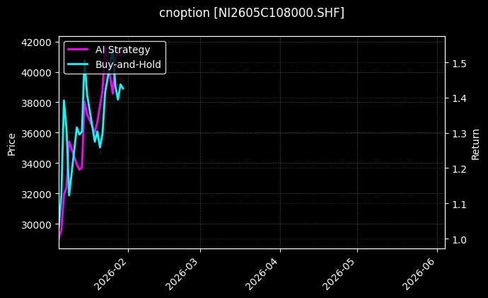 cnoption_NI2605C108000.SHF_chart