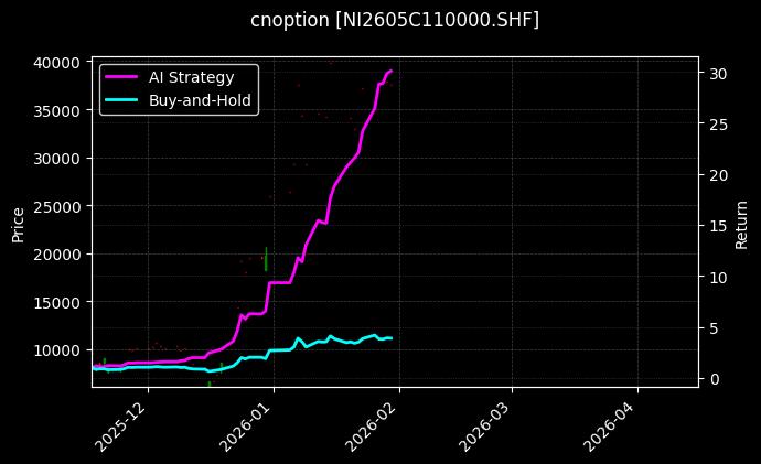cnoption_NI2605C110000.SHF_chart