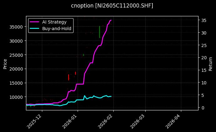 cnoption_NI2605C112000.SHF_chart