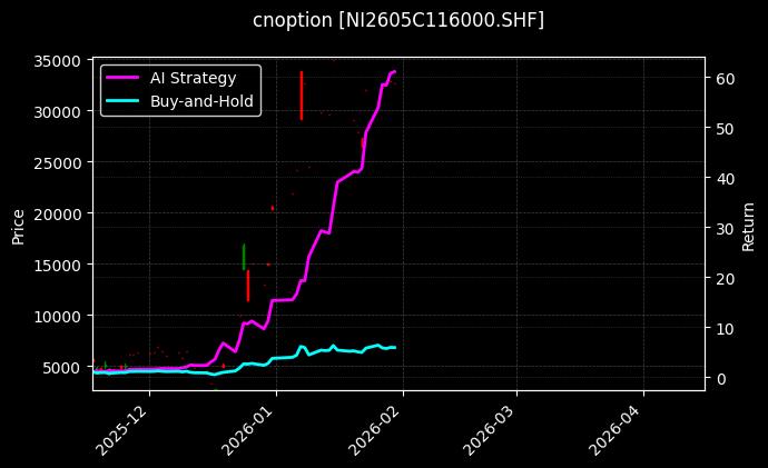 镍期权2605C116000[NI2605C116000.SHF]图表