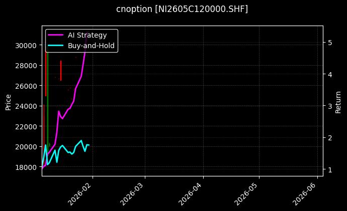cnoption_NI2605C120000.SHF_chart