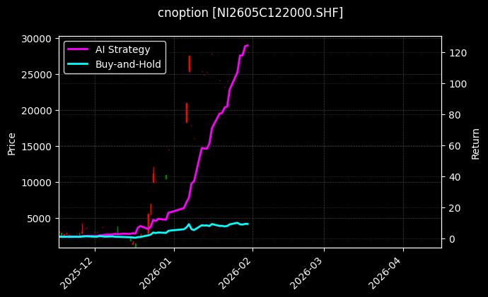 cnoption_NI2605C122000.SHF_chart