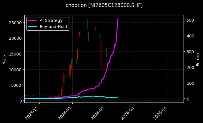 cnoption_NI2605C128000.SHF_chart