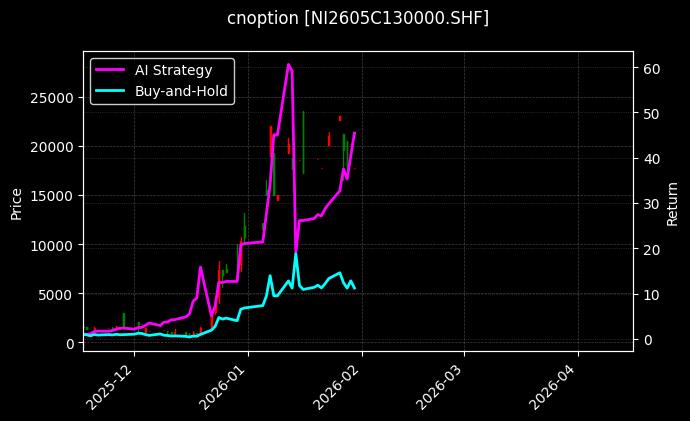 cnoption_NI2605C130000.SHF_chart