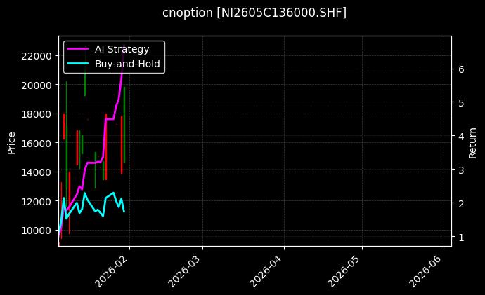 cnoption_NI2605C136000.SHF_chart