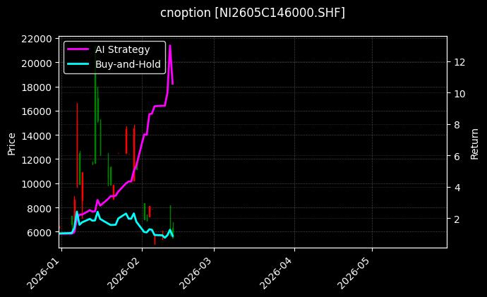 cnoption_NI2605C146000.SHF_chart