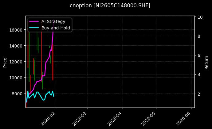 cnoption_NI2605C148000.SHF_chart