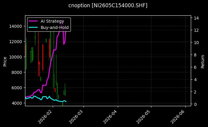 cnoption_NI2605C154000.SHF_chart