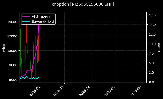 cnoption_NI2605C156000.SHF_chart