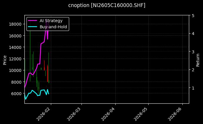 cnoption_NI2605C160000.SHF_chart