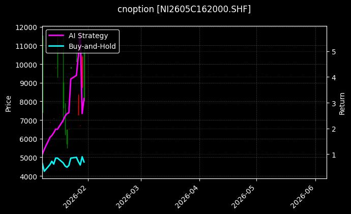 cnoption_NI2605C162000.SHF_chart