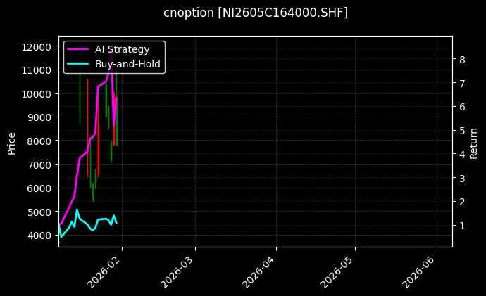 cnoption_NI2605C164000.SHF_chart