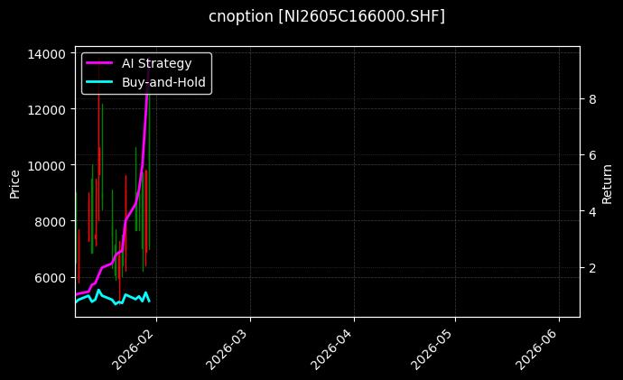 cnoption_NI2605C166000.SHF_chart