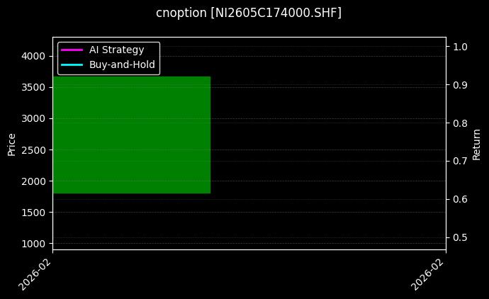 cnoption_NI2605C174000.SHF_chart