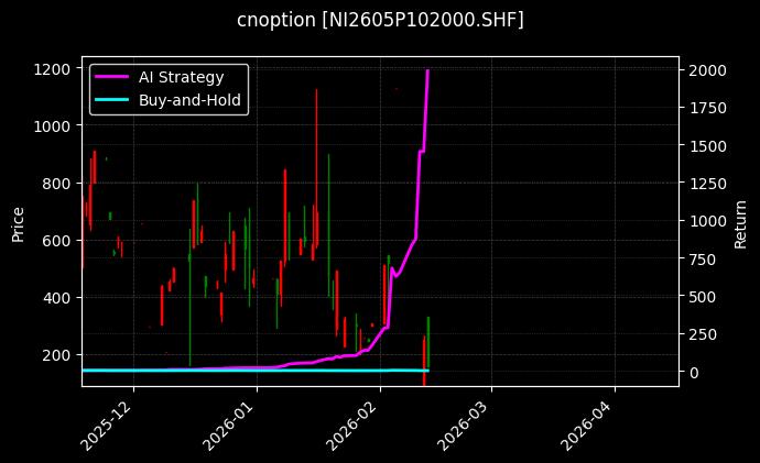 cnoption_NI2605P102000.SHF_chart