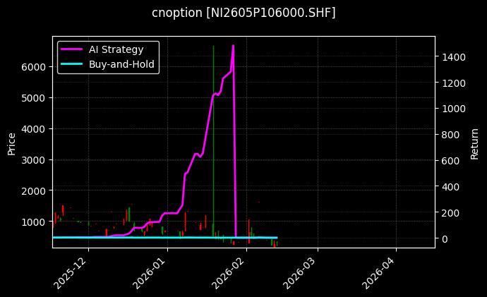 cnoption_NI2605P106000.SHF_chart