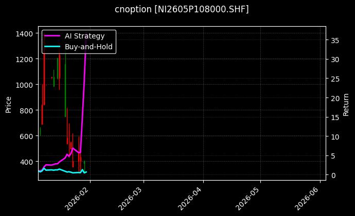 cnoption_NI2605P108000.SHF_chart