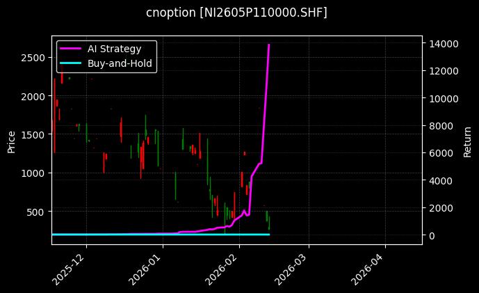 镍期权2605P110000[NI2605P110000.SHF]图表
