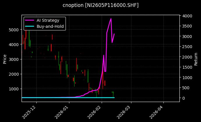 cnoption_NI2605P116000.SHF_chart