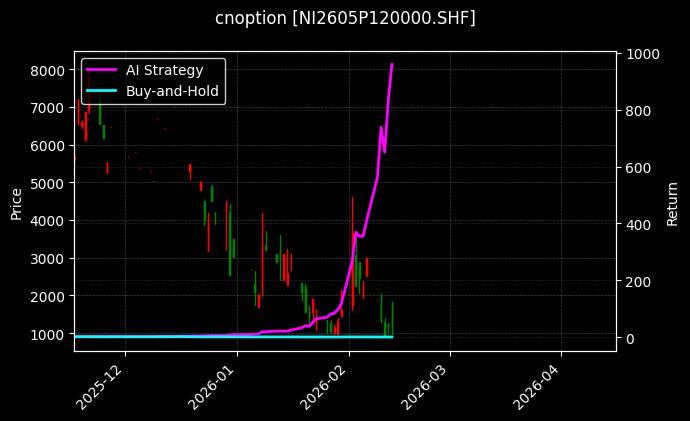 镍期权2605P120000[NI2605P120000.SHF]图表