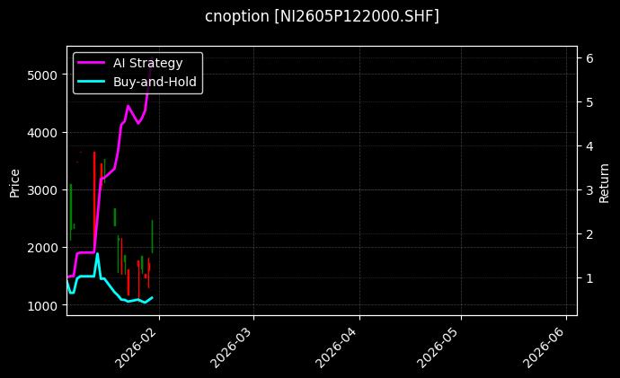 cnoption_NI2605P122000.SHF_chart