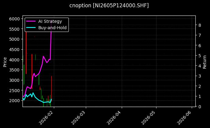 cnoption_NI2605P124000.SHF_chart