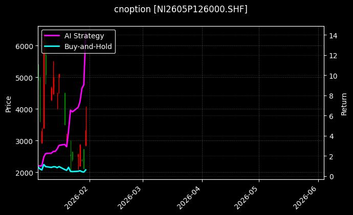 cnoption_NI2605P126000.SHF_chart