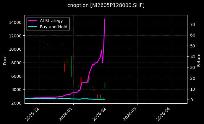 cnoption_NI2605P128000.SHF_chart