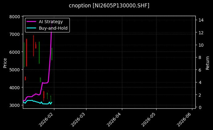 cnoption_NI2605P130000.SHF_chart