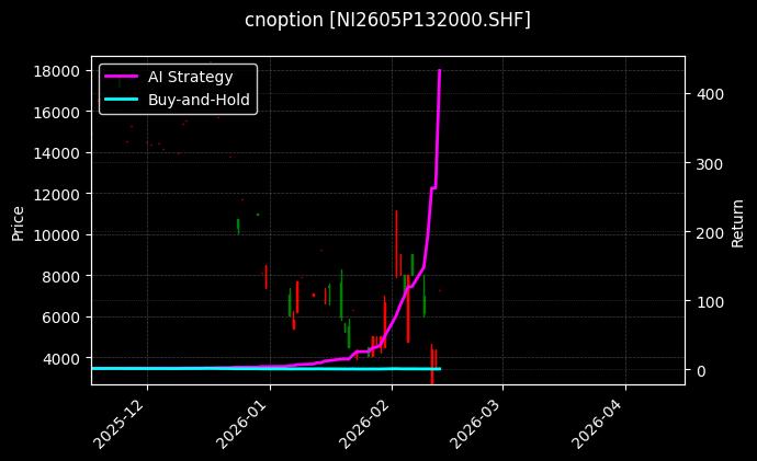 cnoption_NI2605P132000.SHF_chart