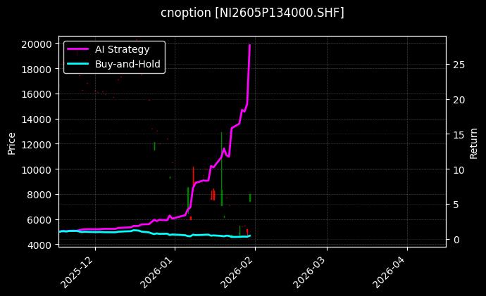 cnoption_NI2605P134000.SHF_chart