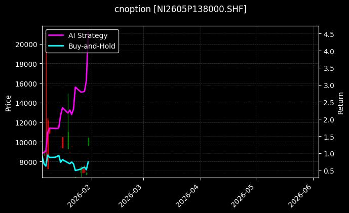 cnoption_NI2605P138000.SHF_chart