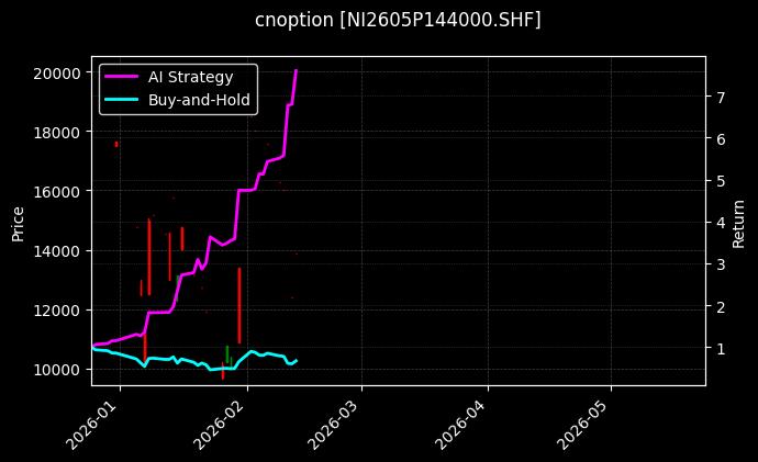 cnoption_NI2605P144000.SHF_chart