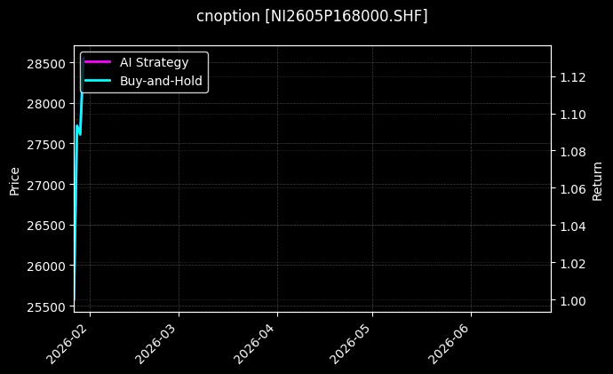 cnoption_NI2605P168000.SHF_chart