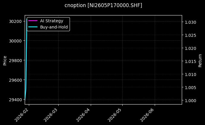 cnoption_NI2605P170000.SHF_chart