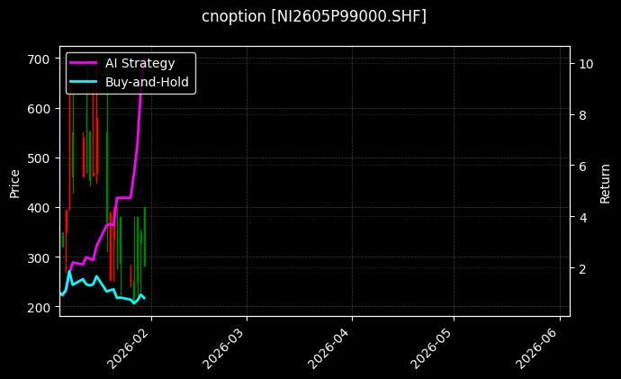 cnoption_NI2605P99000.SHF_chart