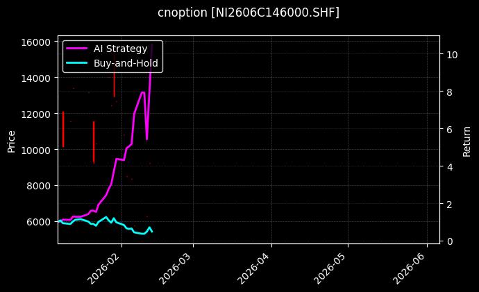 cnoption_NI2606C146000.SHF_chart
