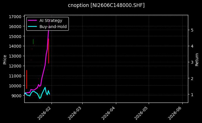 cnoption_NI2606C148000.SHF_chart