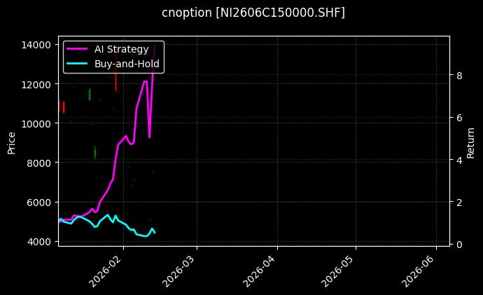 cnoption_NI2606C150000.SHF_chart