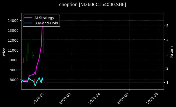 cnoption_NI2606C154000.SHF_chart