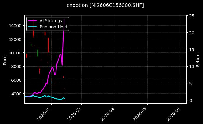 镍期权2606C156000[NI2606C156000.SHF]图表