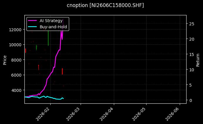 cnoption_NI2606C158000.SHF_chart